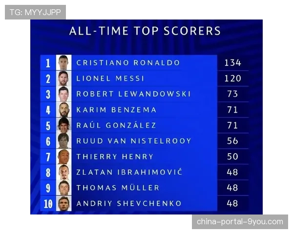 欧足联公布上赛季欧冠奖金分配报告，总金额再创历史新高